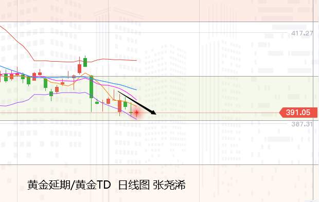 张尧浠周评：疫苗乐观掺杂刺激预期、黄金低位震荡延伸