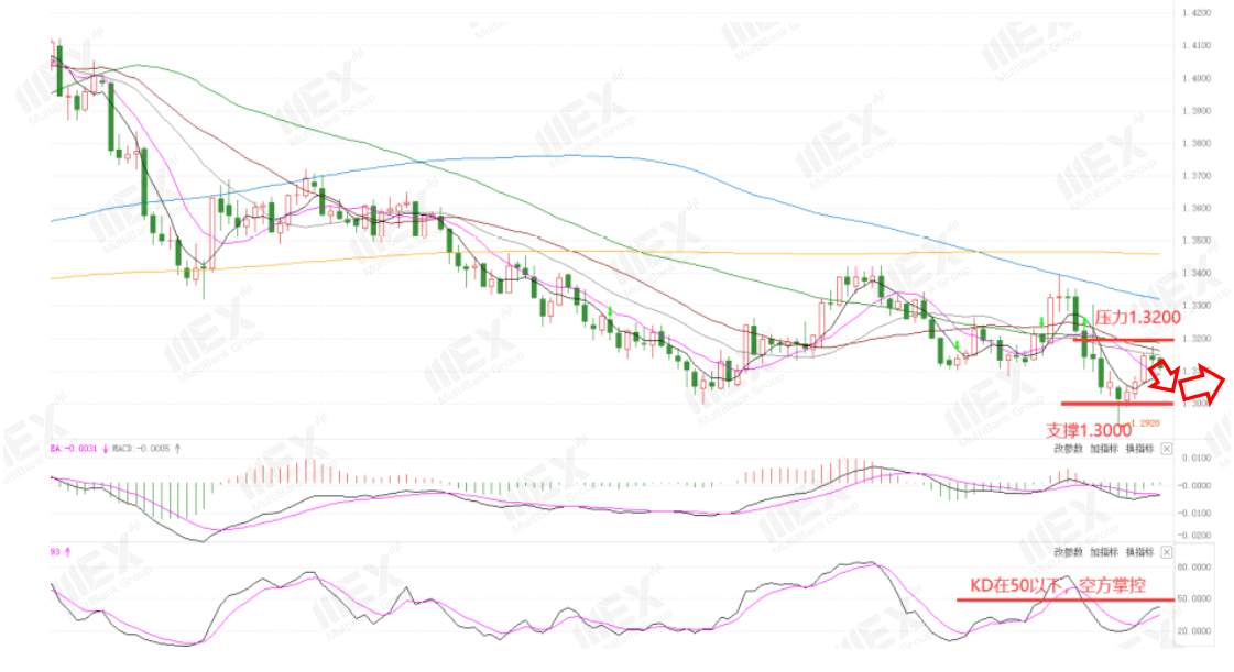 MEXGroup：每周策略2020-11-16