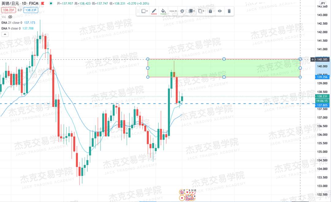 [11月16日策略]黄金/原油/英镑/欧元/美日/澳元/标普/BTC/BCH