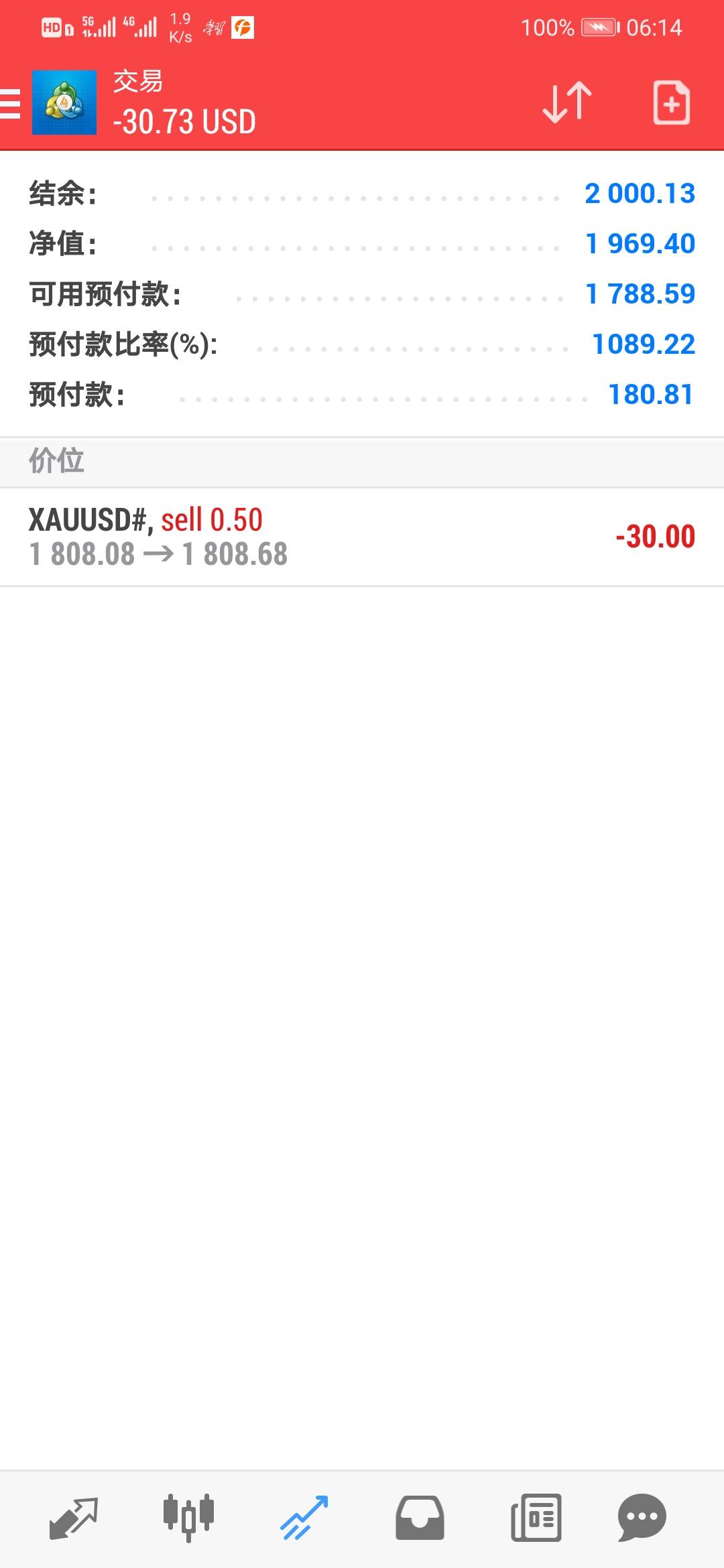 出金保护利润