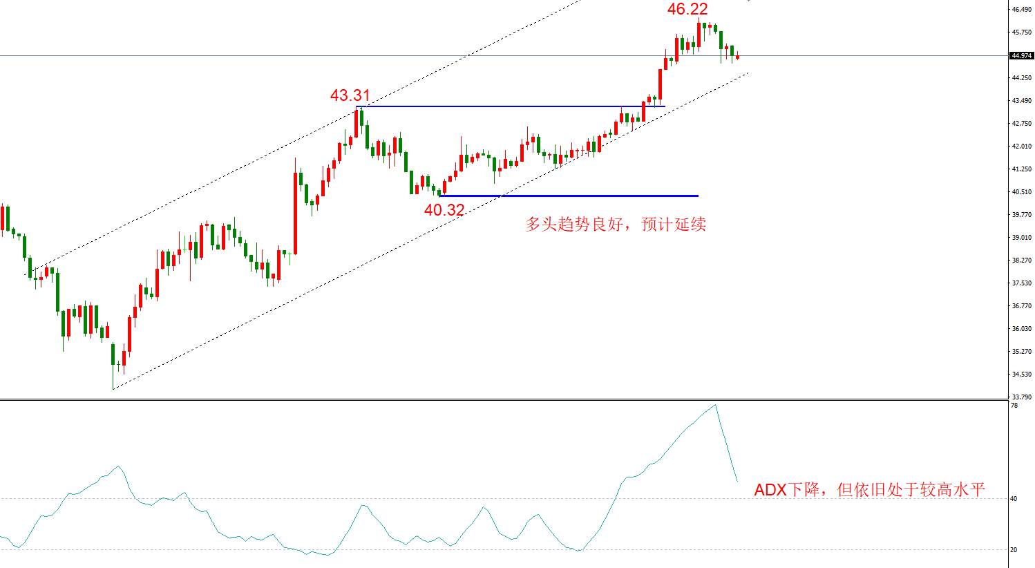 ATFX早评1127：欧元日元黄金原油，技术走势及最新消息