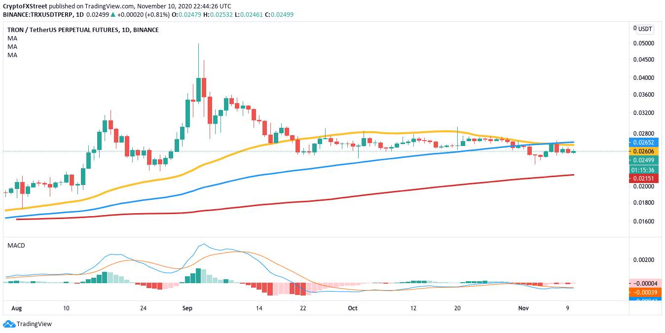 DAILY NOTION - Ethereum, OmiseGo & Tron, Asian Wrap 11 Nov