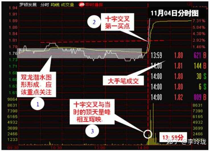 为何横盘后拉升10-20个点后就一路狂跌，庄家就为赚这十几个点？