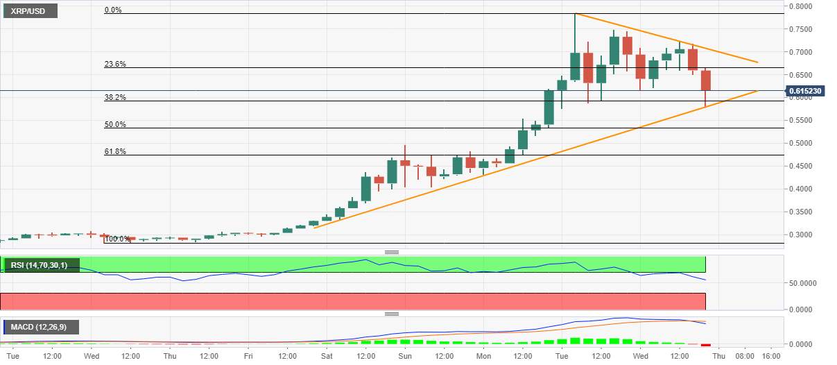 DAILY NOTION: Ripple: Weekly Support Line Probes XRP Pullback