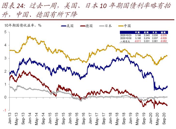 美国大选观战指南：结果何时能够出炉？
