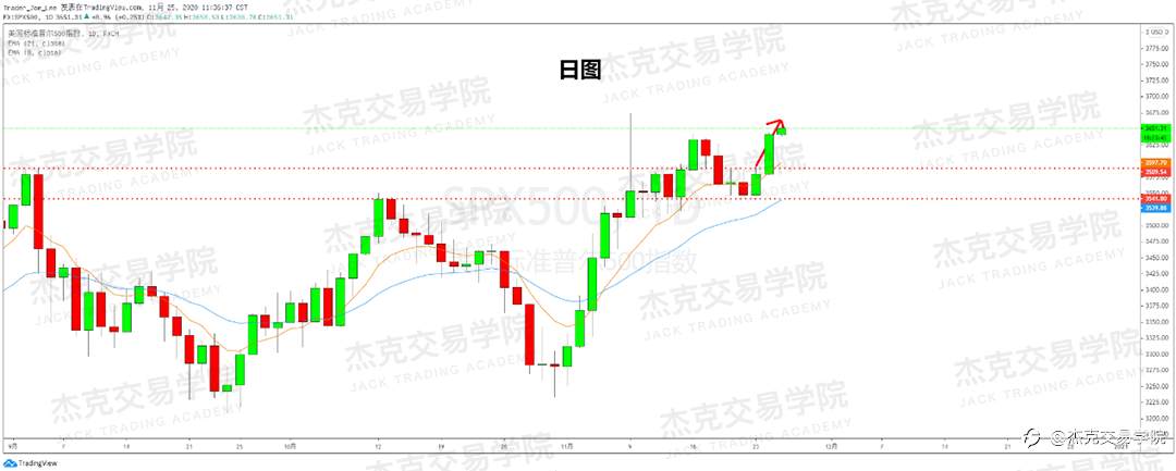 [11月25日策略]黄金/原油/英镑/欧元/美日/澳元/标普/BTC/BCH