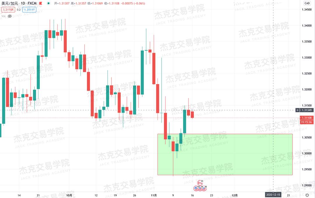 [11月16日策略]黄金/原油/英镑/欧元/美日/澳元/标普/BTC/BCH