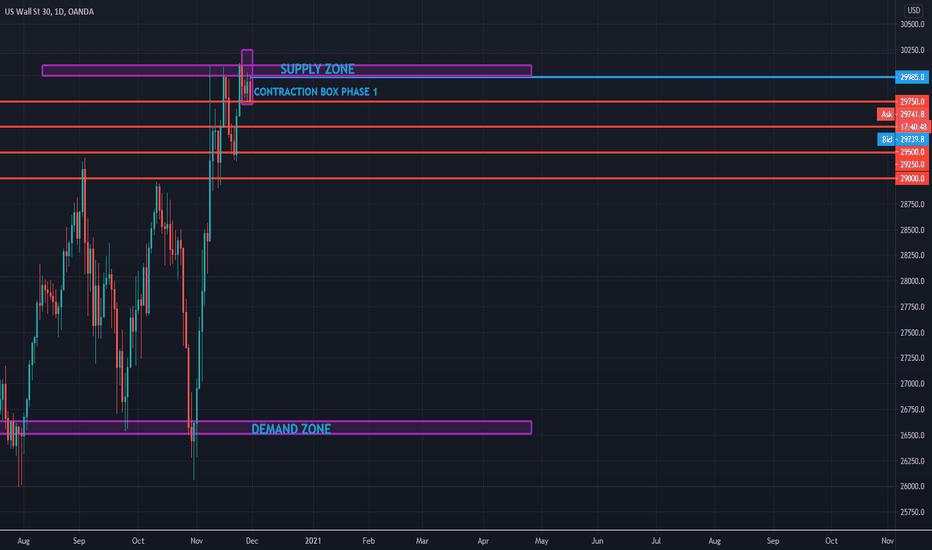 US30 MMT MASTER PATTERN MARK UP