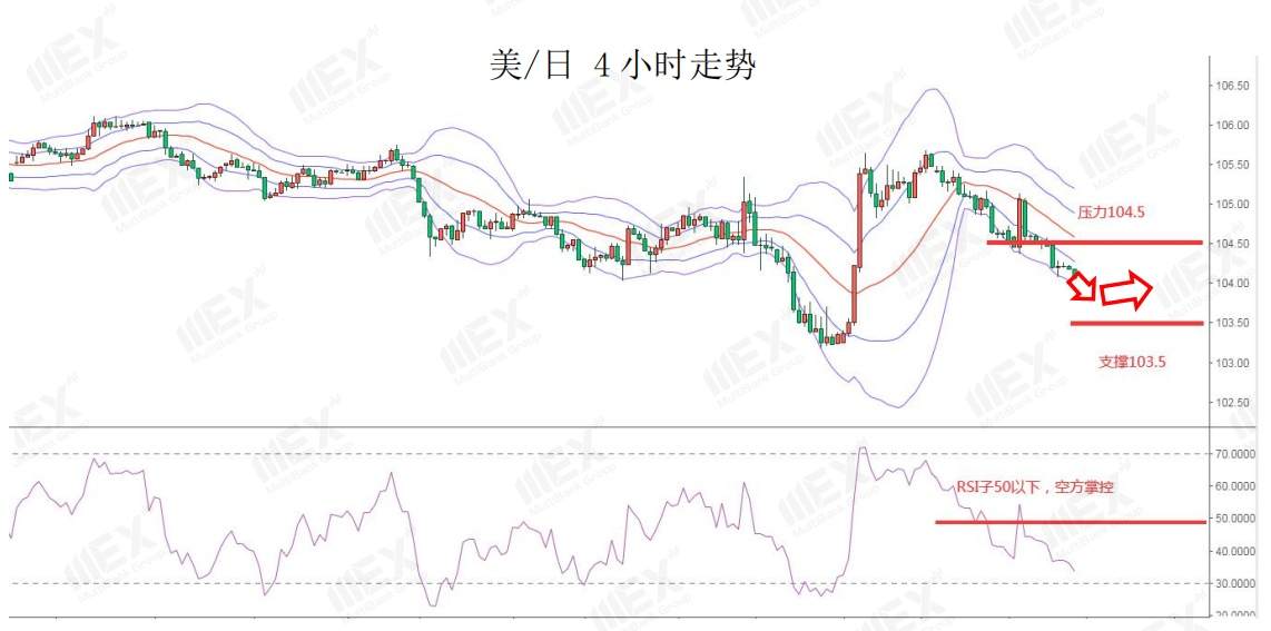 MEXGroup：脱欧传来利好英镑大涨，但仍然不可忽视避险需求