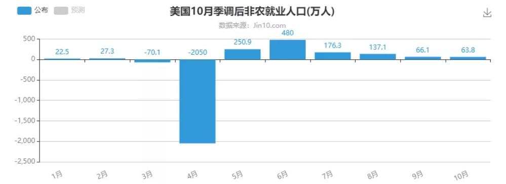 疫苗是远水，解不了就业放缓的近渴