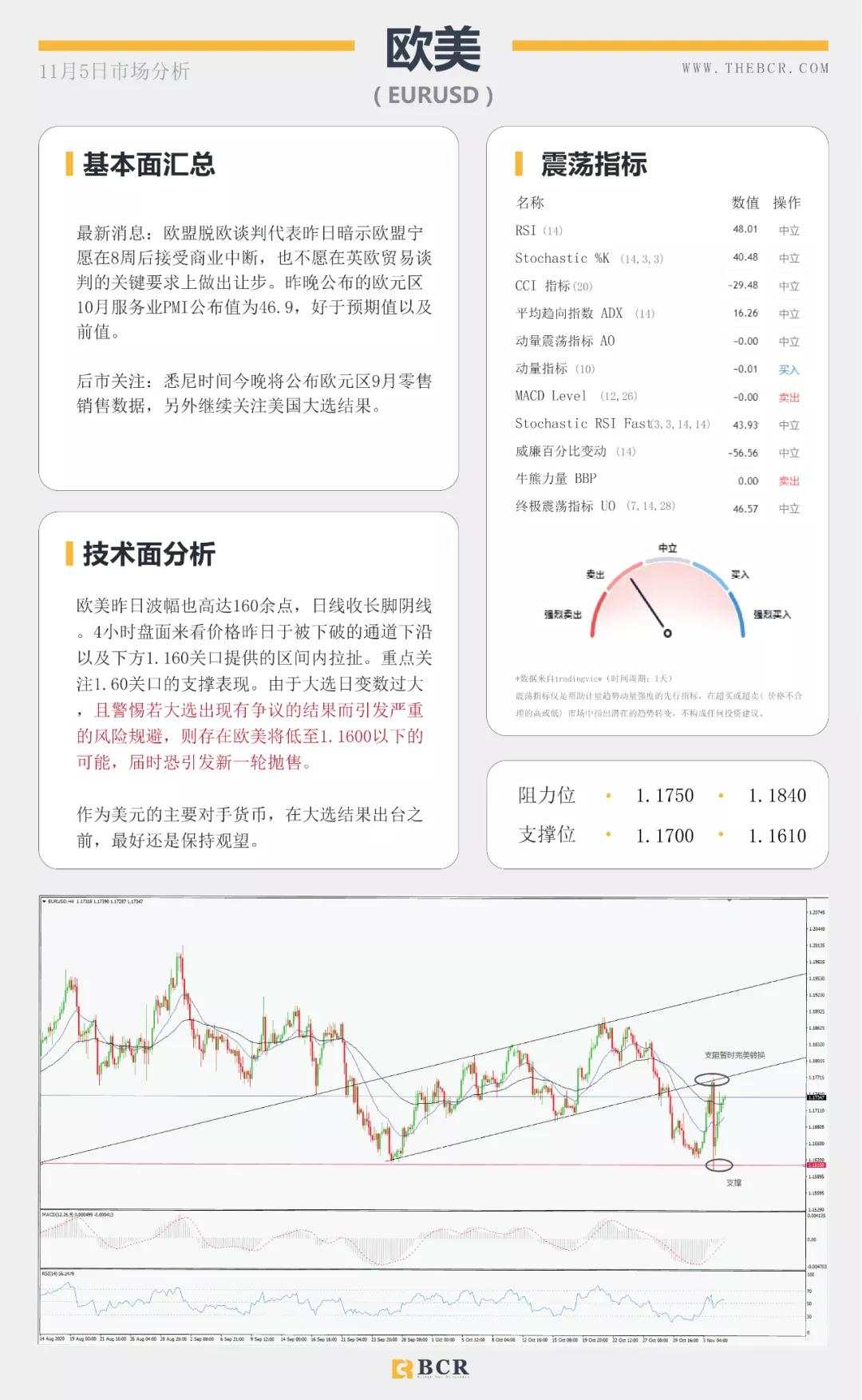 拜登领先大局已定？美联储决议明晨来袭！