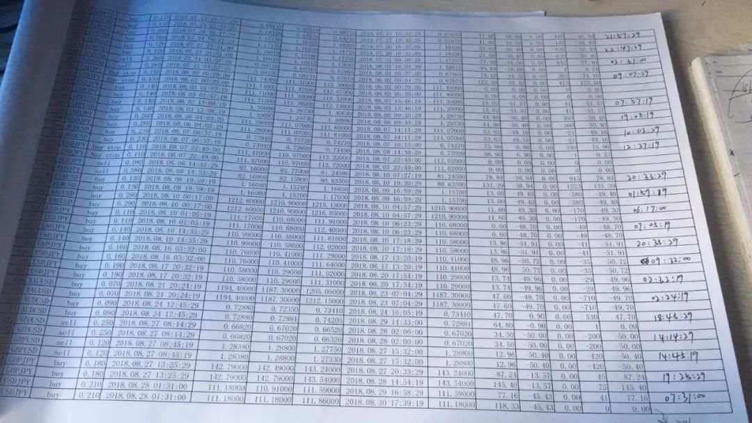 投资解惑：如何克服拿不住单子的毛病？