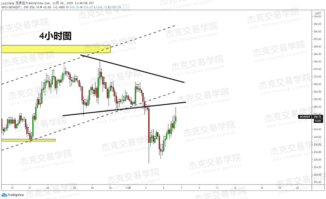 [11月6日策略]黄金/原油/英镑/欧元/美日/澳元/标普/BTC/BCH