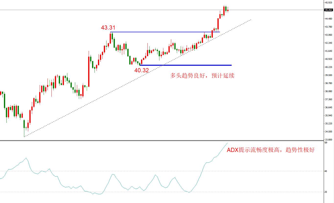 ATFX：晚间有大量美国数据公布，早间API原油库存增加380万桶