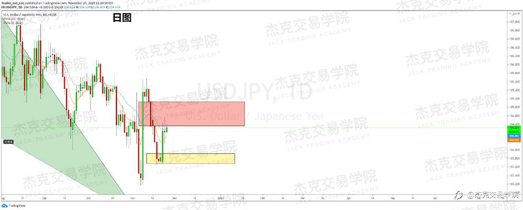 [11月25日策略]黄金/原油/英镑/欧元/美日/澳元/标普/BTC/BCH