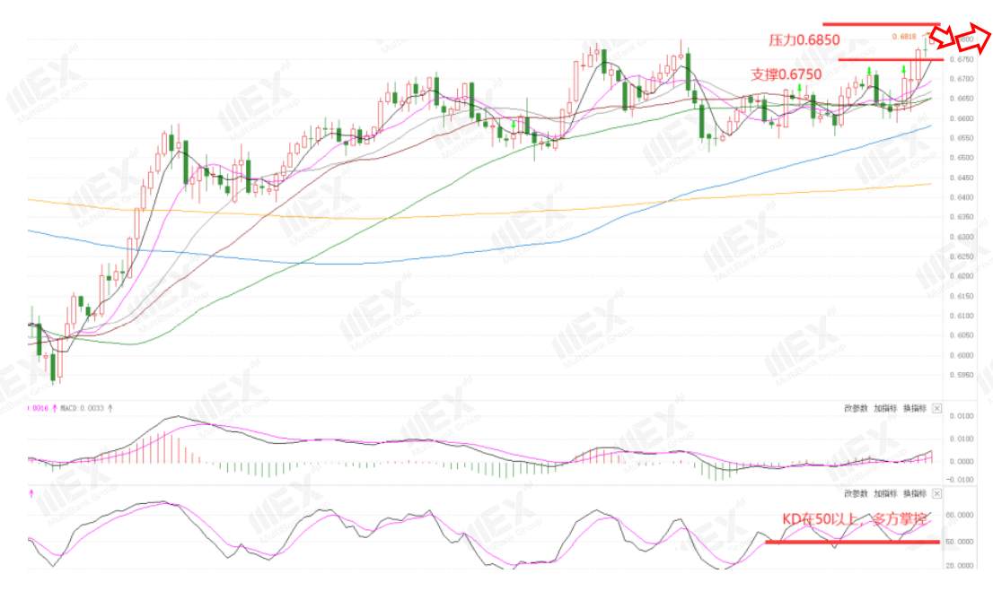 MEXGroup：每周策略2020-11-09