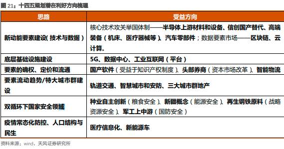 十四五规划建议全文来了，A股躁动！哪些领域有机会？机构沸腾了！