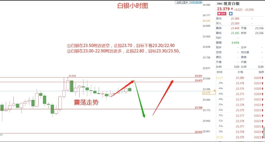蓝图金道：11/26白银走势分析附操作建议