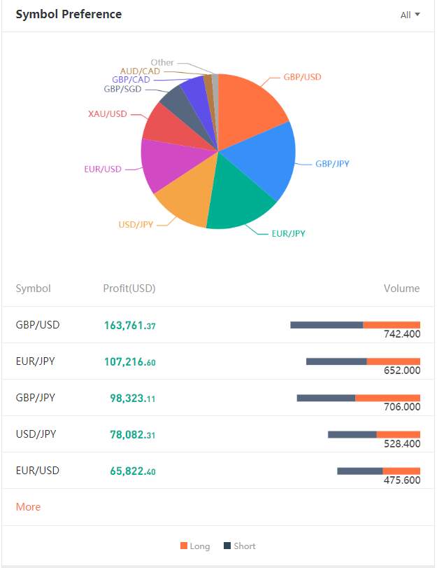 TRADER OF THE WEEK | @nguyenminhtam