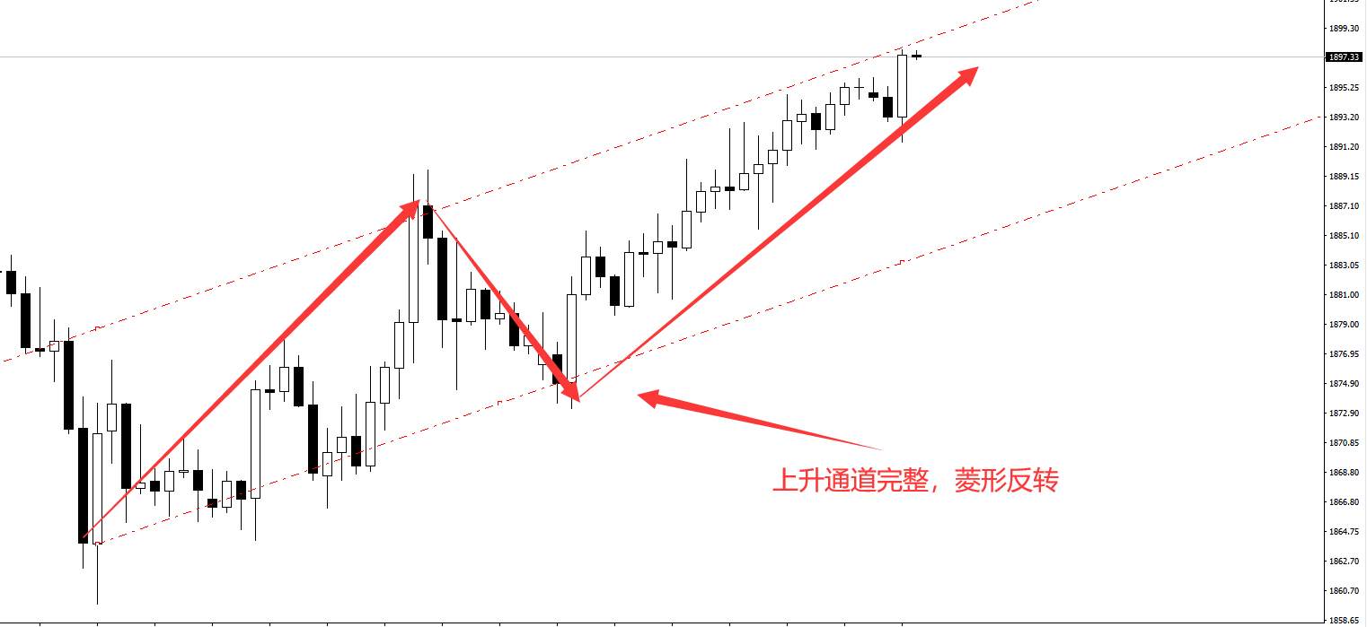 灯塔：黄金解析2020.11.3