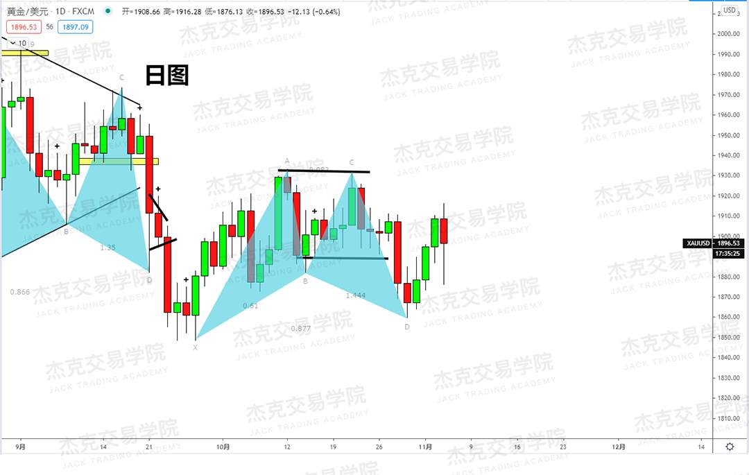 [11月4日策略]黄金/原油/英镑/欧元/美日/澳元/标普/BTC/BCH