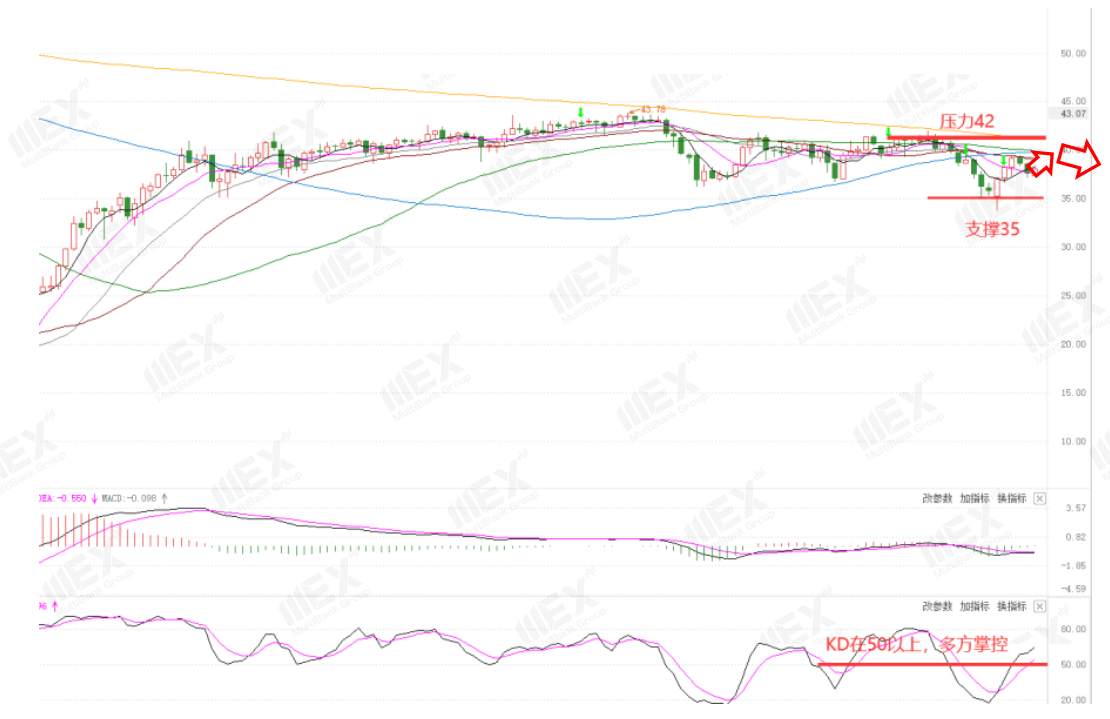 MEXGroup：每周策略2020-11-09