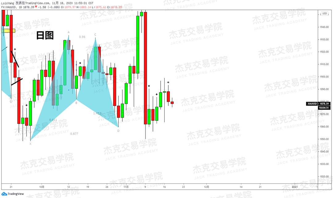 [11月18日策略]黄金/原油/英镑/欧元/美日/澳元/标普/BTC/BCH
