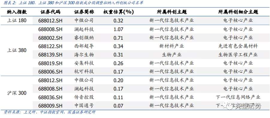 首批科创板公司纳入核心指数，有什么重大意义？