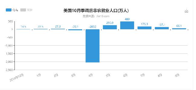 黄金隔夜遭受多头强势拉升，非农数据来袭何去何从
