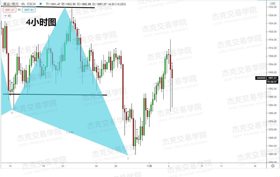 [11月4日策略]黄金/原油/英镑/欧元/美日/澳元/标普/BTC/BCH