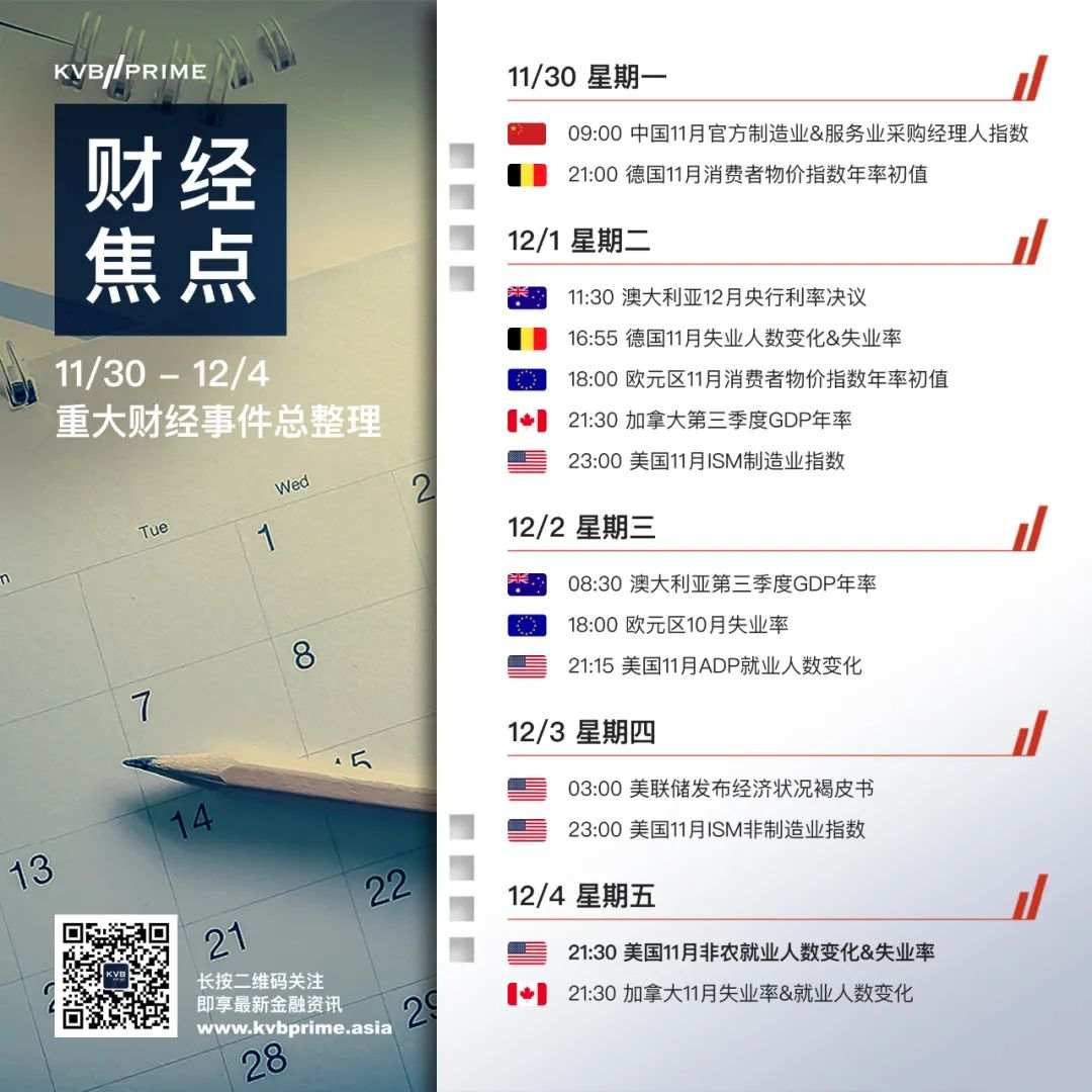 财经焦点｜11/30- 12/4 重大财经事件抢先看