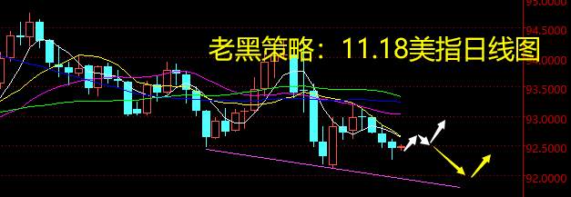 老黑策略：11.18外汇分析策略