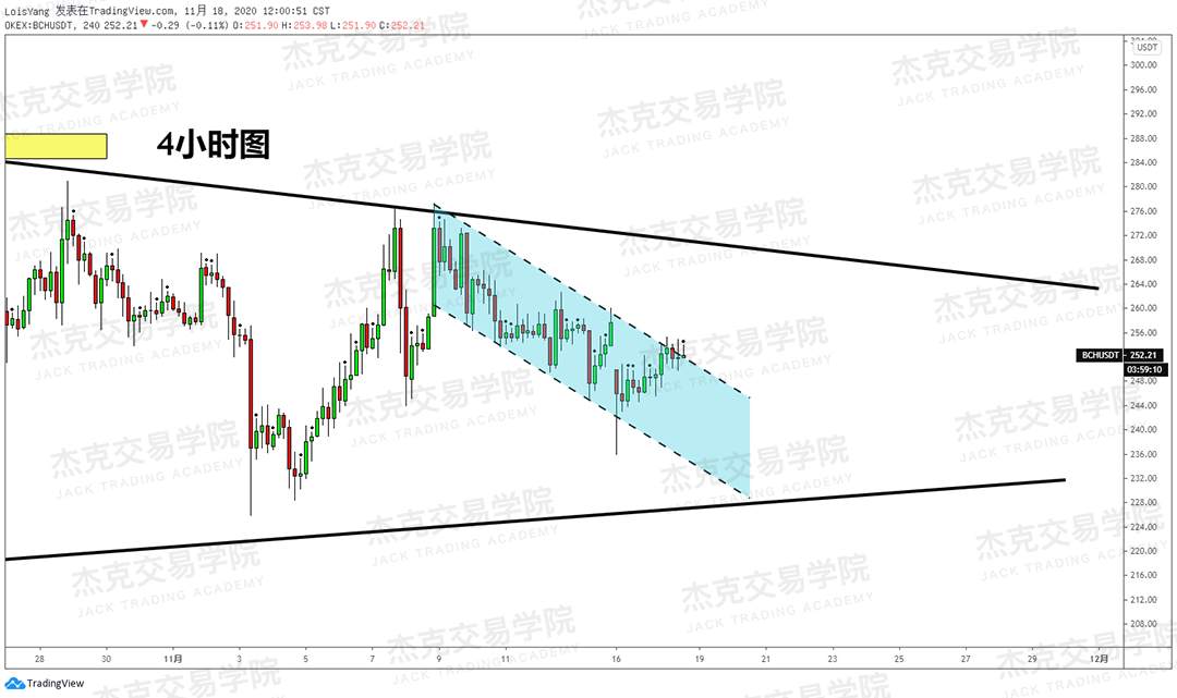 [11月18日策略]黄金/原油/英镑/欧元/美日/澳元/标普/BTC/BCH