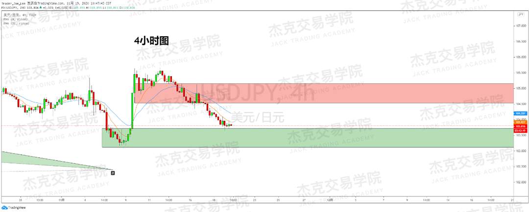 [11月19日策略]黄金/原油/英镑/欧元/美日/澳元/标普/BTC/BCH