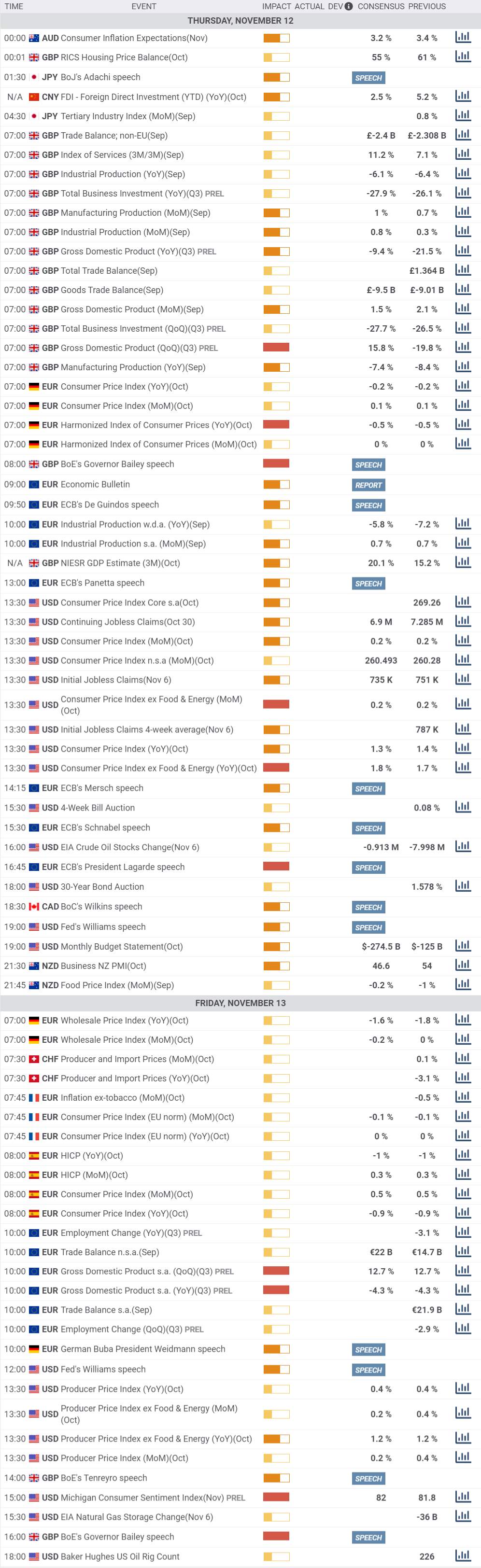 Daily Market Report - 12th Nov 2020