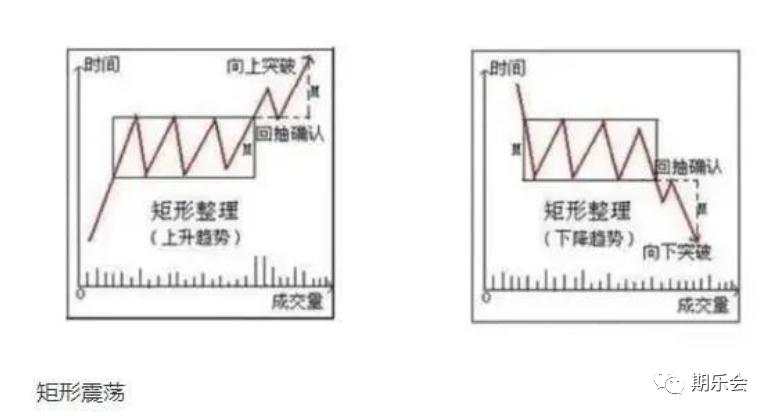 如何判断和应对70%的震荡行情？这是你期货股票生涯中趋势判断的必修课!