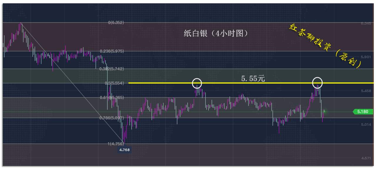 11.10早茶：为什么黄金白银双双大跌，国际原油却大幅反弹？