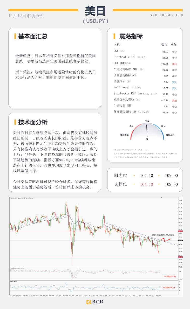 【百汇BCR今日市场分析2020.11.12】欧佩克再度下调原油预期，美欧英行长明晨同时讲话