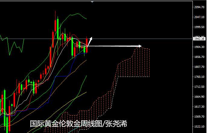 张尧浠：鲍威尔助推刺激剧升、黄金多头关注云顶回撤风险