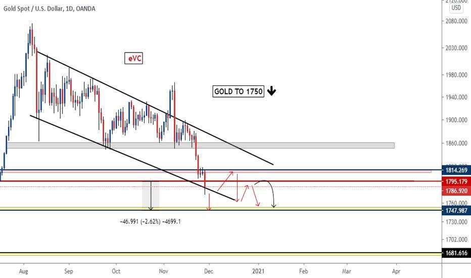 Gold still short - next stop 1750 