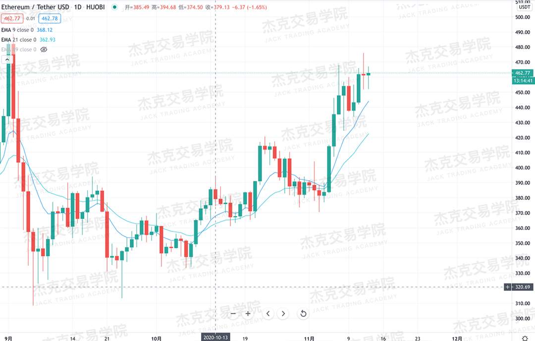 [11月13日策略]黄金/原油/英镑/欧元/美日/澳元/标普/BTC/BCH