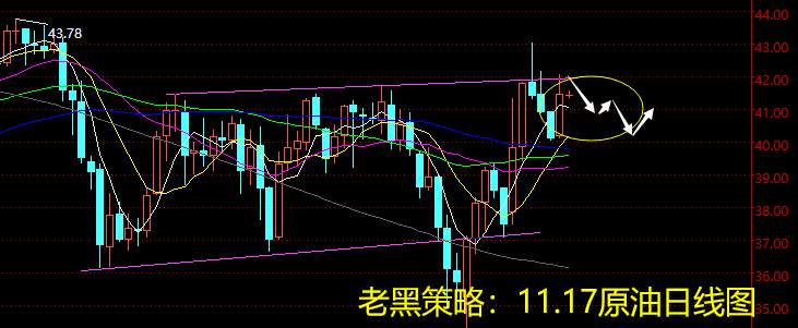 老黑策略：11.17原油分析策略