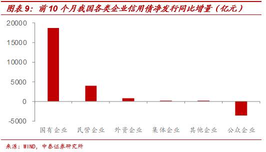 中美通胀背离之谜——源于货币宽松模式差异