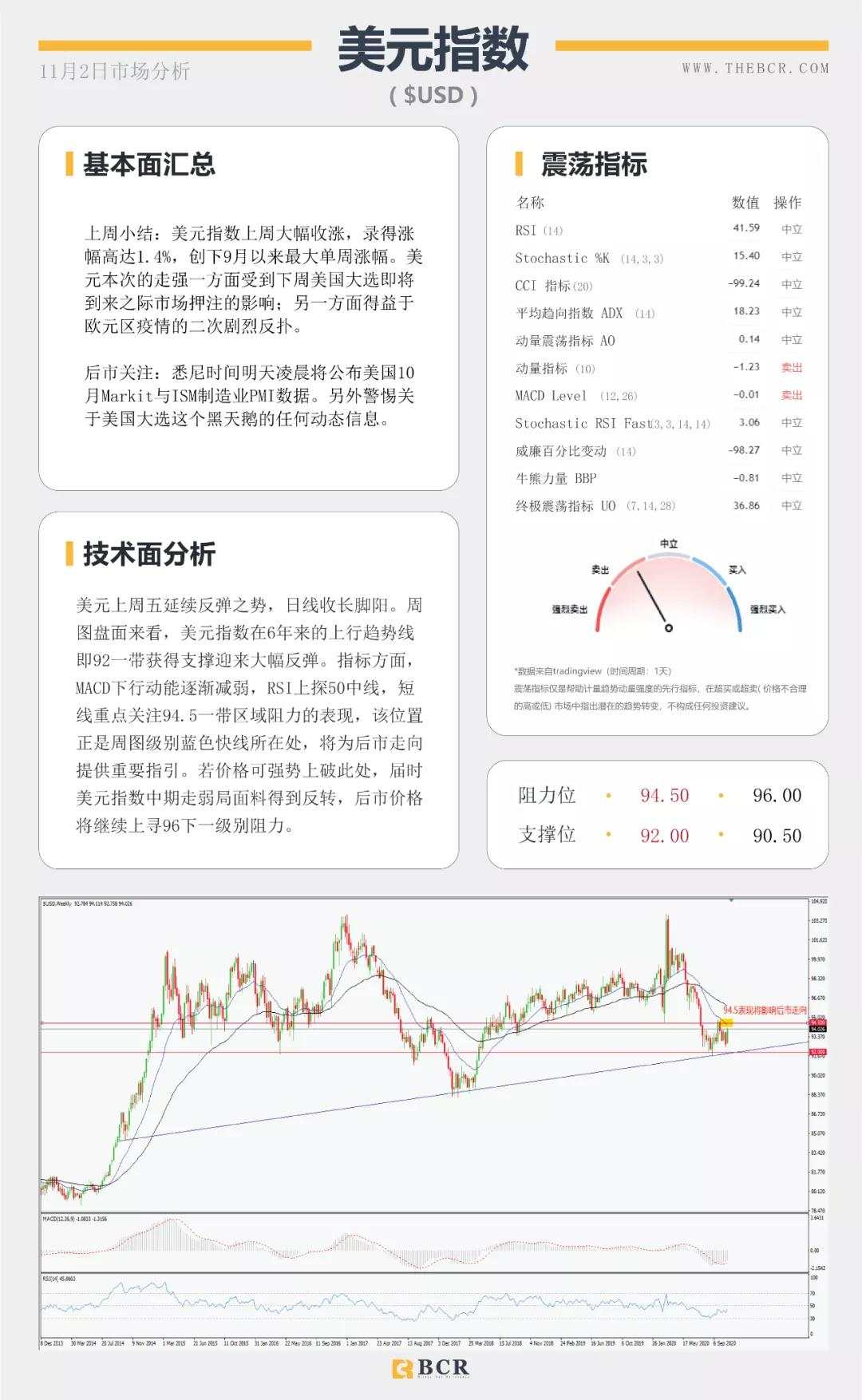 BCR11.2日国际货币、黄金、原油市场分析