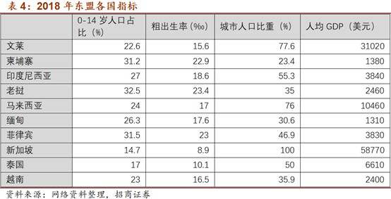 RCEP如何影响贸易和产业版图？