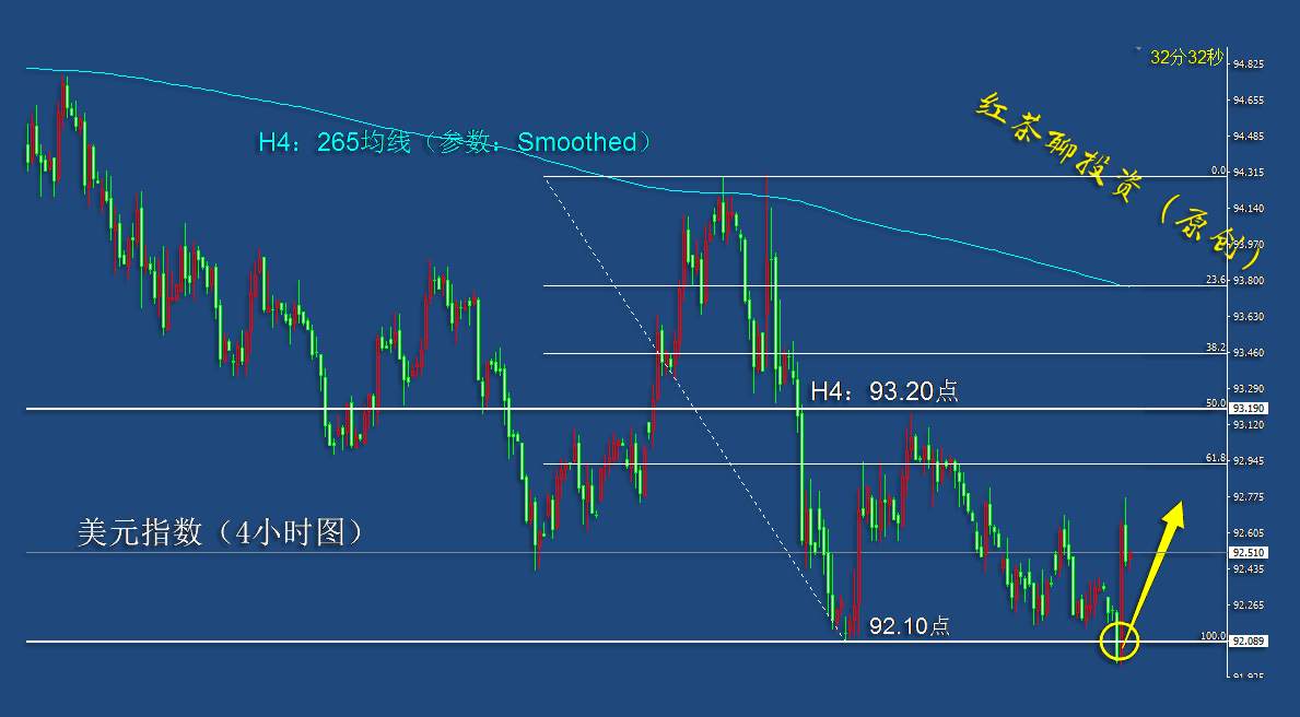 11.24早茶：美经济恢复的信心得到提振，黄金白银利空不断