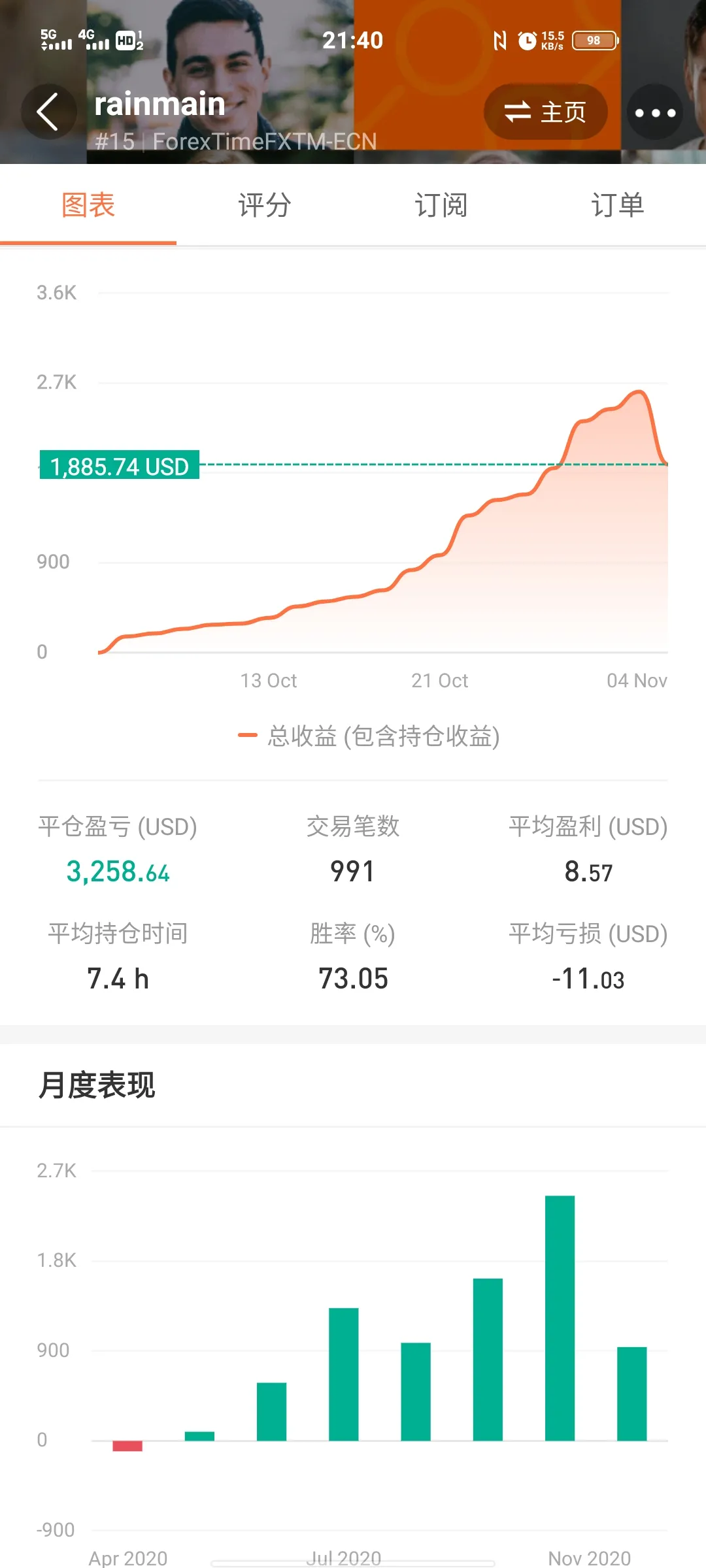 feed image