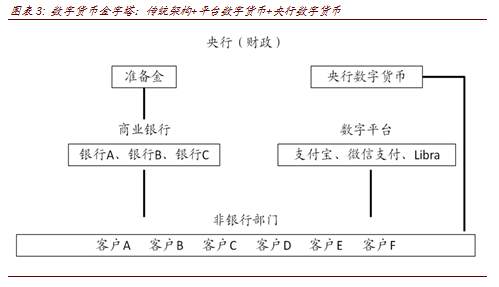 数字金融发展的变与不变