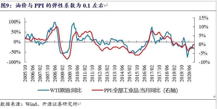 债券分析师的研究：油价明显被低估？