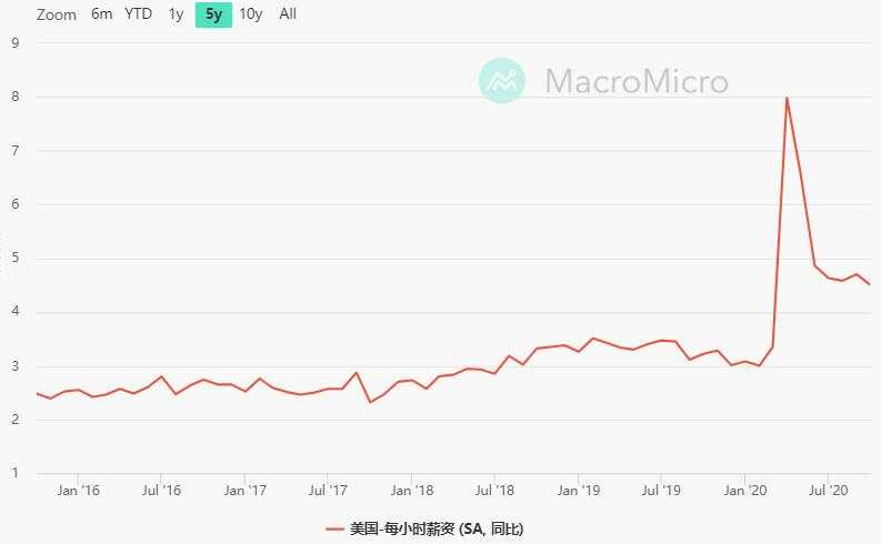 黄金会因为数据借势变盘吗？